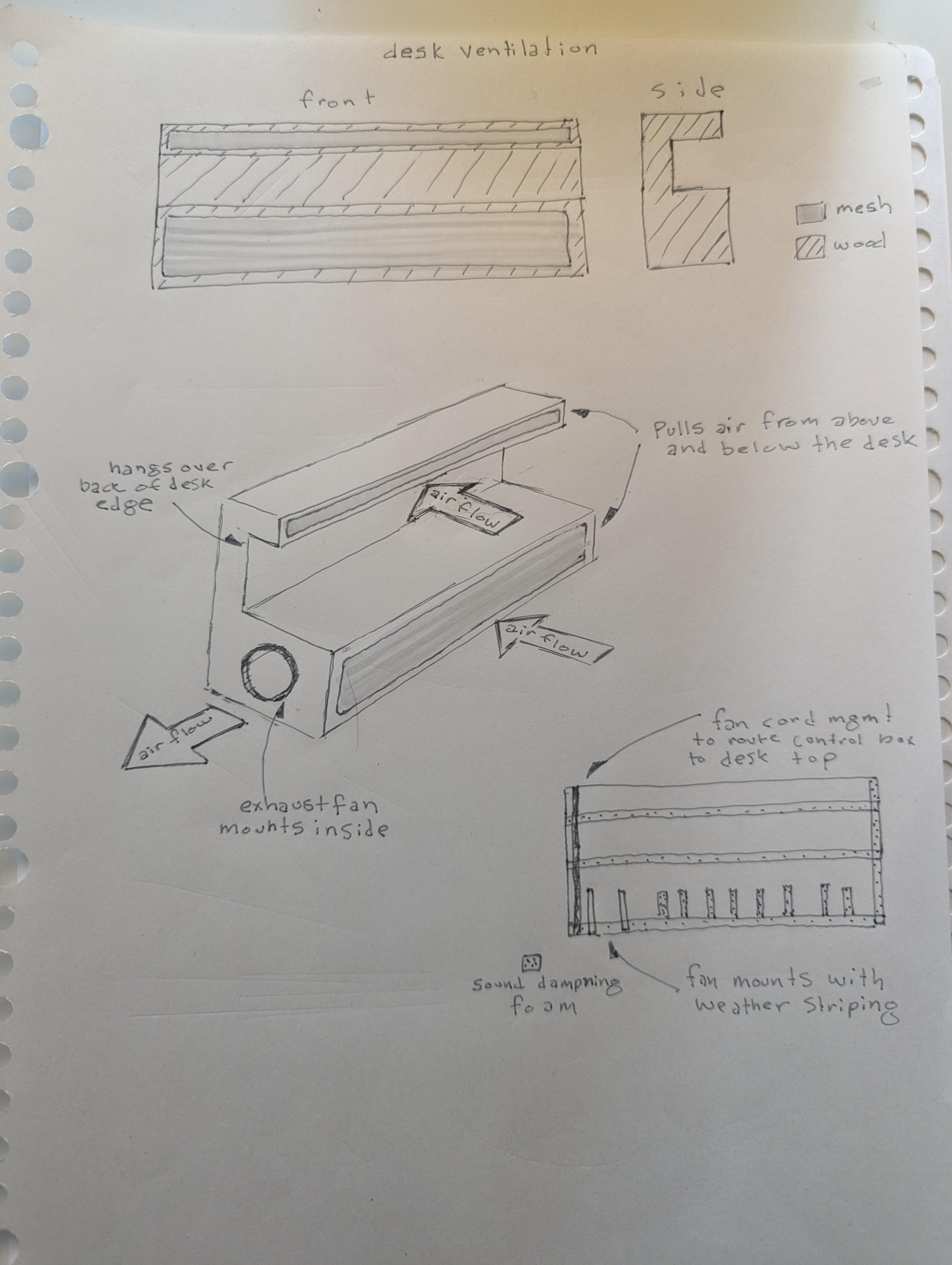My idea mounts over the back do the desk and allows for independent control over air intake from the desktop and below where the glowforge is.