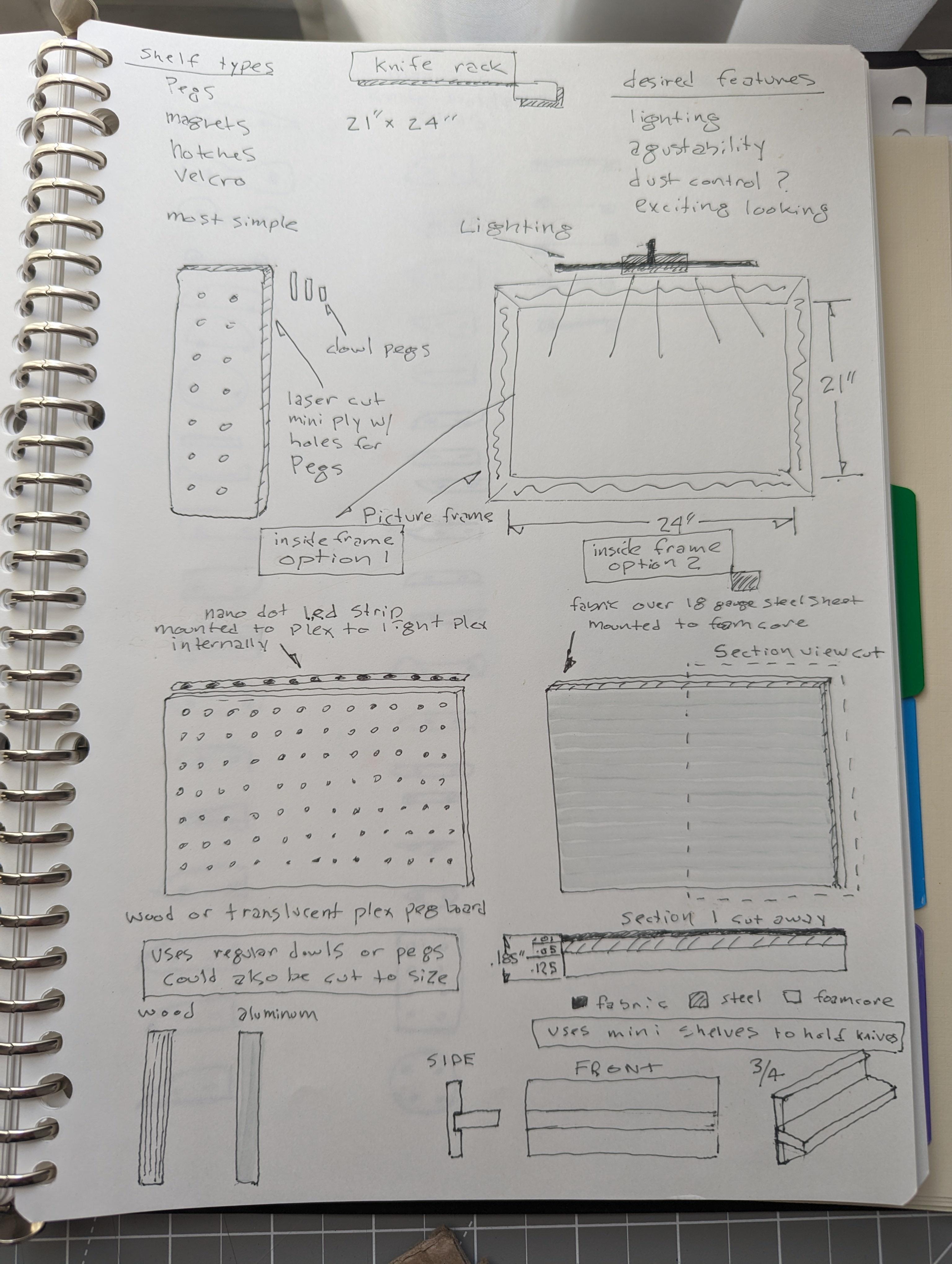 Initial sketches